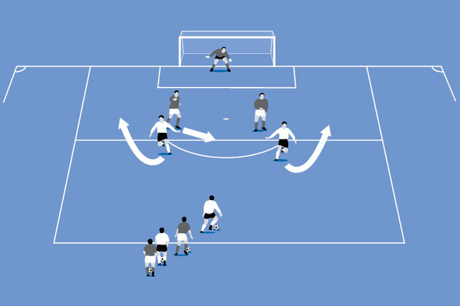 Football/Soccer: Attacking with width (Technical: Crossing