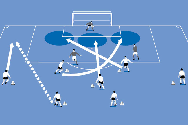 Penalty Box in Soccer: Understanding the Penalty Box