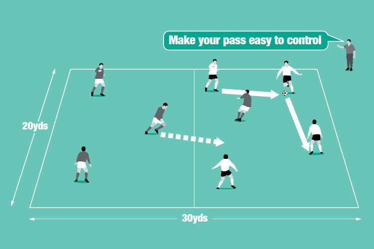 Back Foot / Front Foot - Tactics - Soccer Coach Weekly