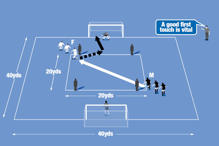 A simple to set up football finishing drill that is sure to improve yo