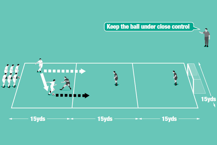 Back Foot / Front Foot - Tactics - Soccer Coach Weekly