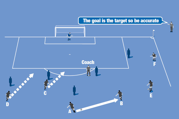 Back Foot / Front Foot - Tactics - Soccer Coach Weekly